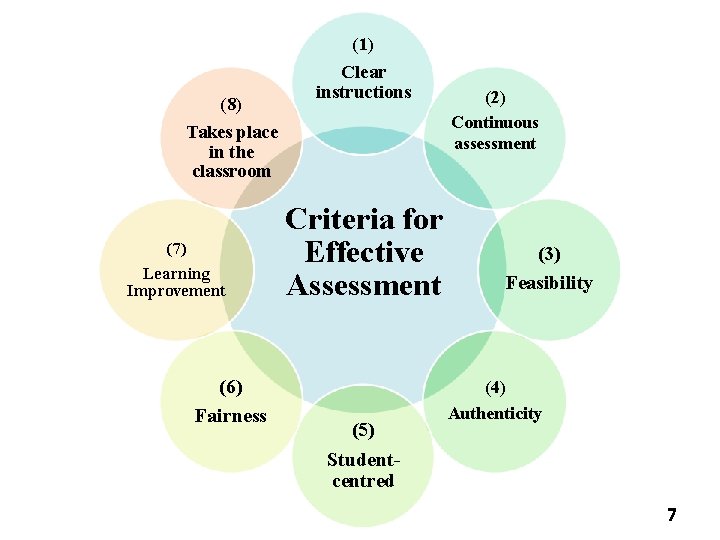 (8) Takes place in the classroom (7) Learning Improvement (6) Fairness (1) Clear instructions