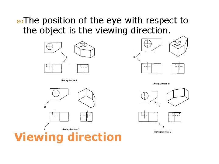  The position of the eye with respect to the object is the viewing