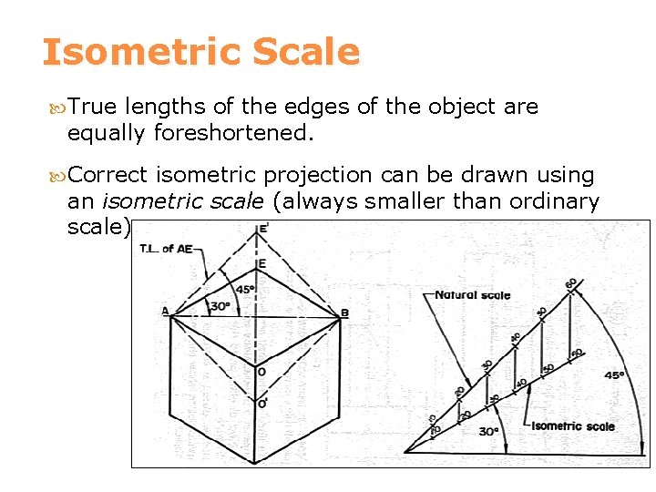 Isometric Scale True lengths of the edges of the object are equally foreshortened. Correct