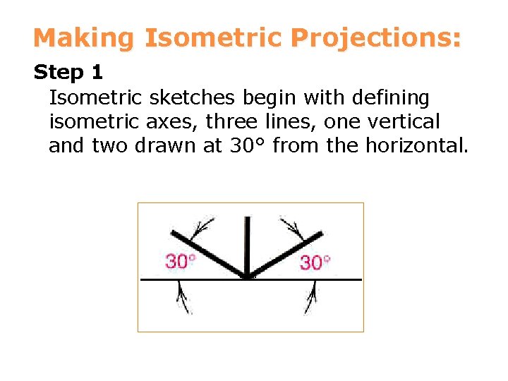 Making Isometric Projections: Step 1 Isometric sketches begin with defining isometric axes, three lines,