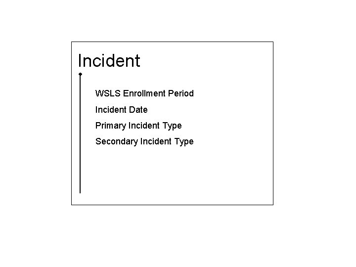 Incident WSLS Enrollment Period Incident Date Primary Incident Type Secondary Incident Type 