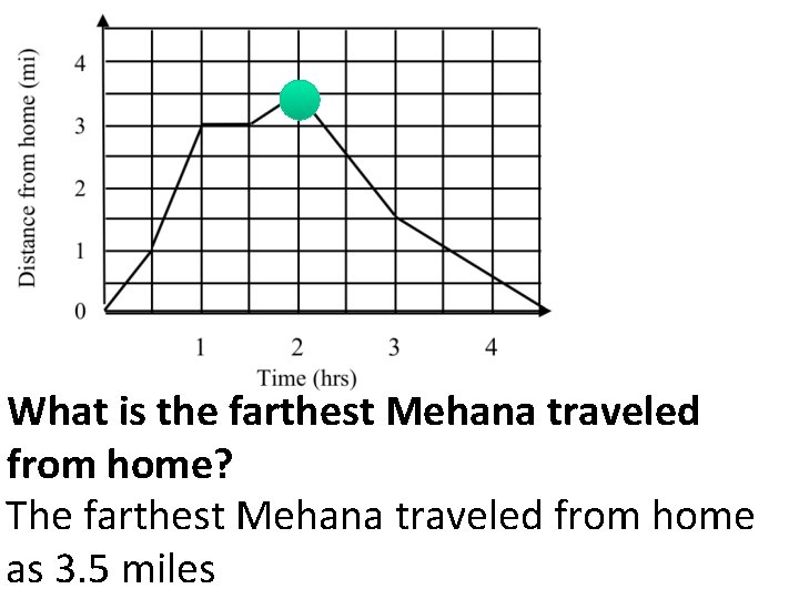 What is the farthest Mehana traveled from home? The farthest Mehana traveled from home