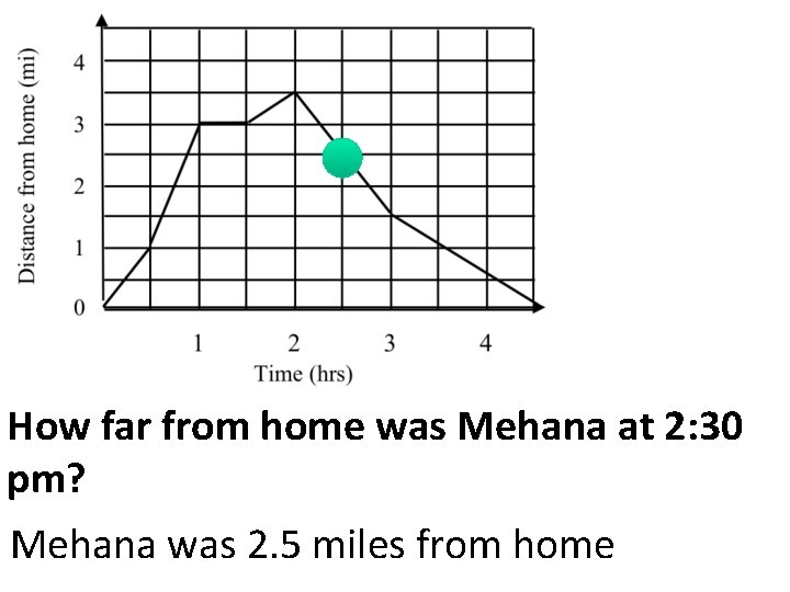 How far from home was Mehana at 2: 30 pm? Mehana was 2. 5
