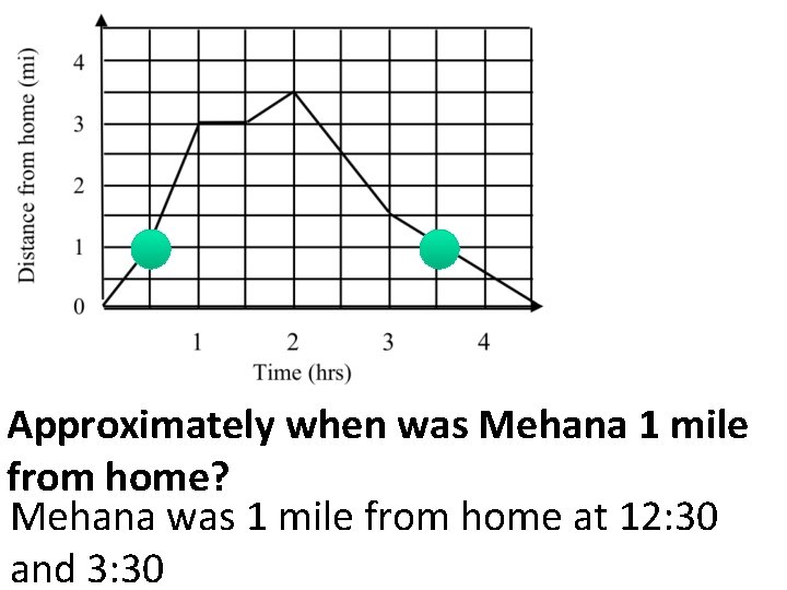 Approximately when was Mehana 1 mile from home? Mehana was 1 mile from home