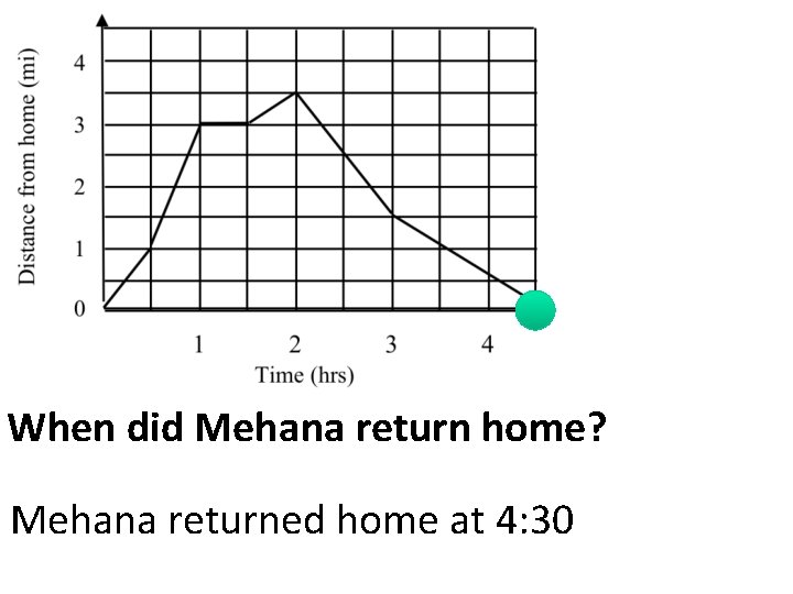 When did Mehana return home? Mehana returned home at 4: 30 