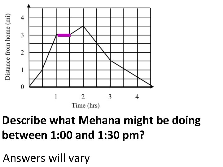 Describe what Mehana might be doing between 1: 00 and 1: 30 pm? Answers