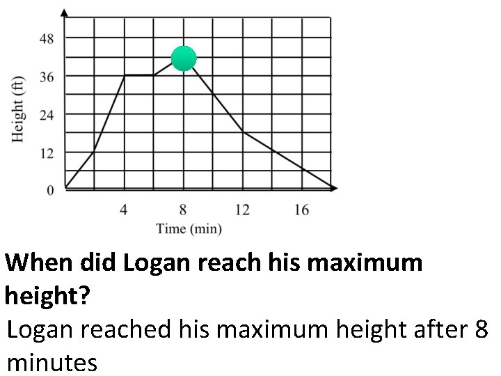 When did Logan reach his maximum height? Logan reached his maximum height after 8