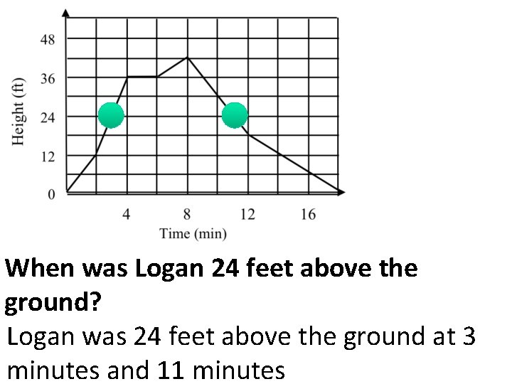 When was Logan 24 feet above the ground? Logan was 24 feet above the