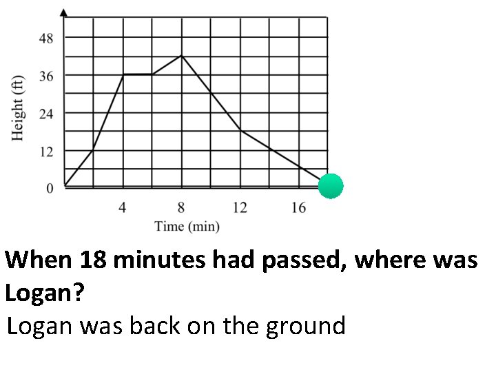When 18 minutes had passed, where was Logan? Logan was back on the ground