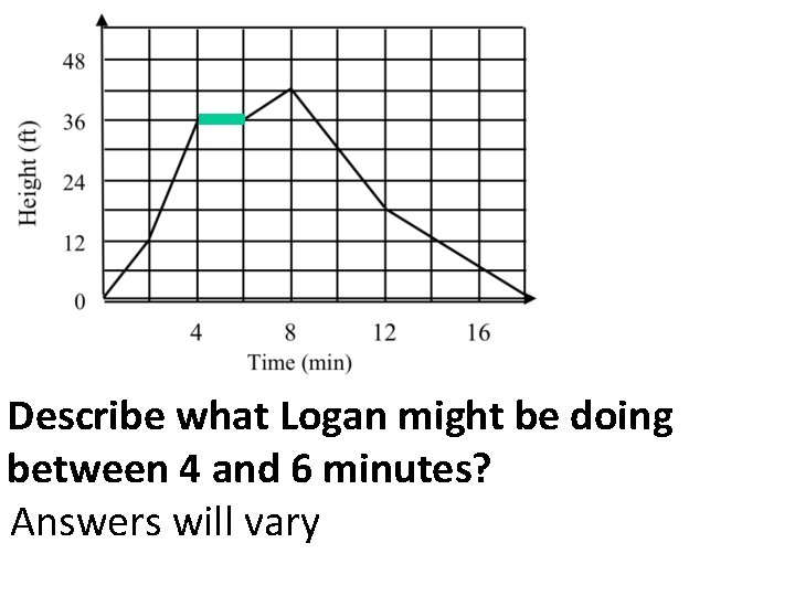 Describe what Logan might be doing between 4 and 6 minutes? Answers will vary