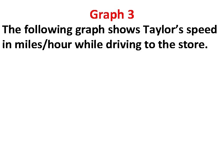 Graph 3 The following graph shows Taylor’s speed in miles/hour while driving to the