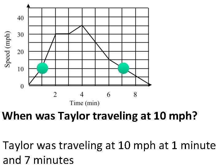 When was Taylor traveling at 10 mph? Taylor was traveling at 10 mph at