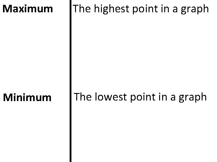 Maximum The highest point in a graph Minimum The lowest point in a graph