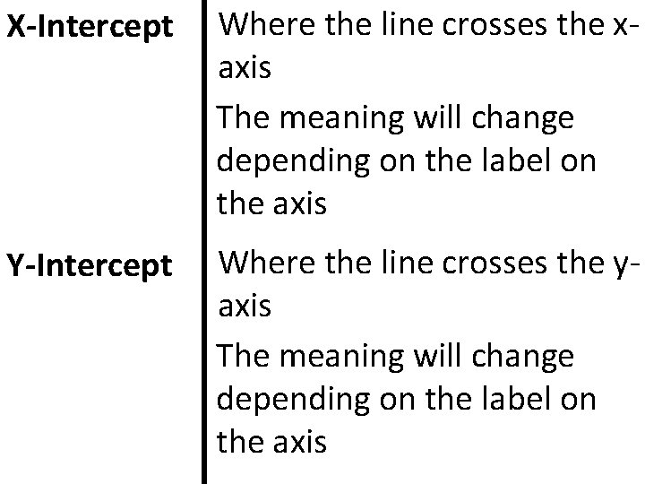 X-Intercept Where the line crosses the xaxis The meaning will change depending on the