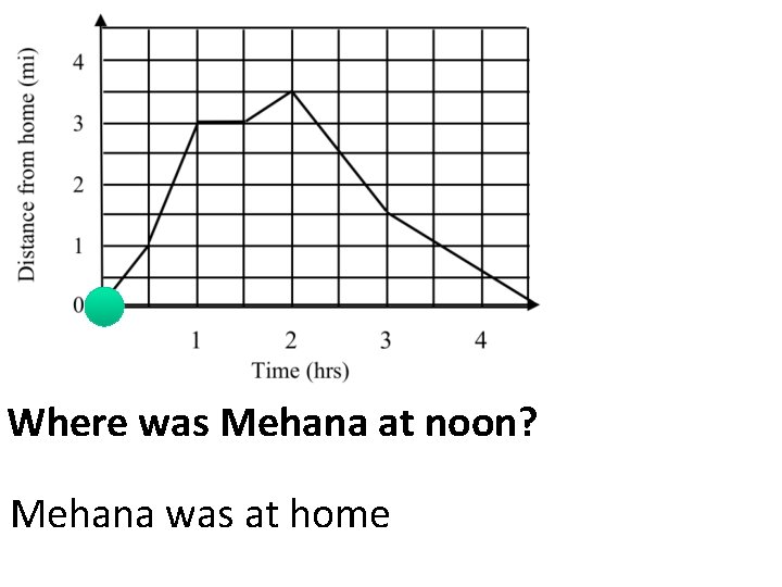 Where was Mehana at noon? Mehana was at home 