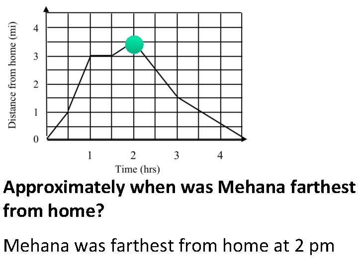 Approximately when was Mehana farthest from home? Mehana was farthest from home at 2