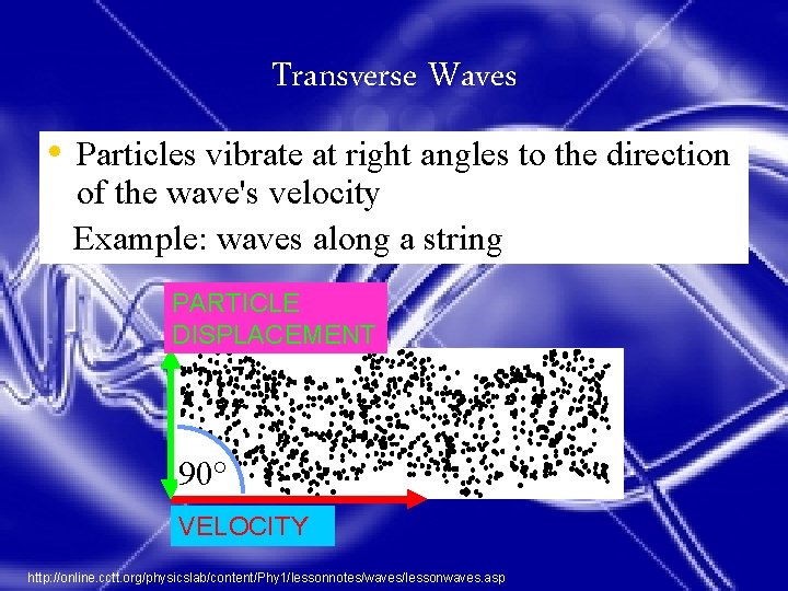 Transverse Waves • Particles vibrate at right angles to the direction of the wave's