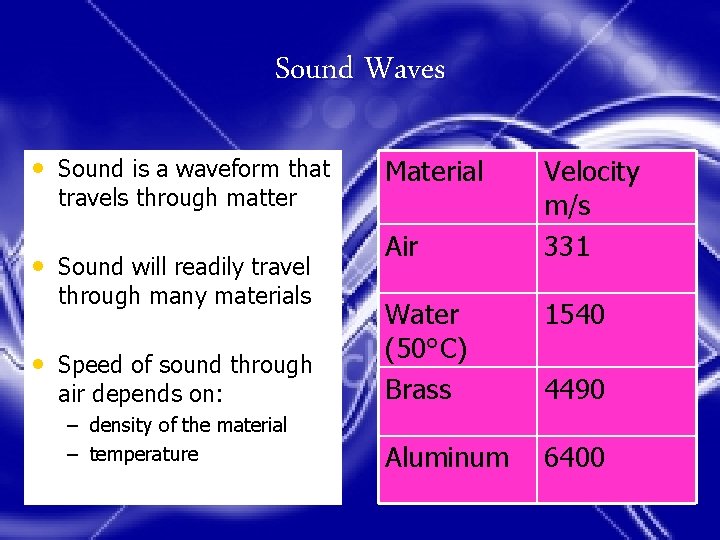 Sound Waves • Sound is a waveform that travels through matter • Sound will