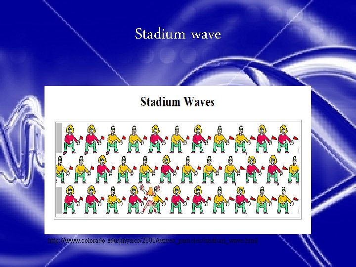 Stadium wave http: //www. colorado. edu/physics/2000/waves_particles/stadium_wave. html 