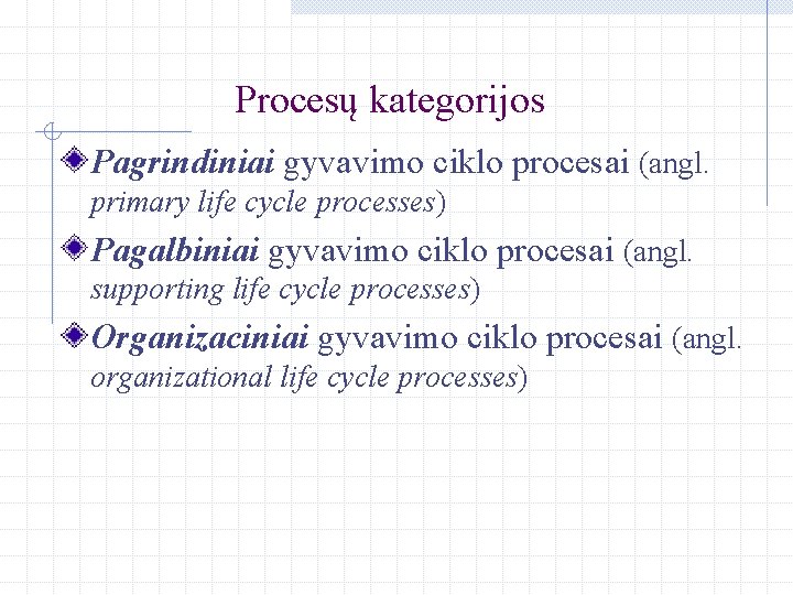 Procesų kategorijos Pagrindiniai gyvavimo ciklo procesai (angl. primary life cycle processes) Pagalbiniai gyvavimo ciklo