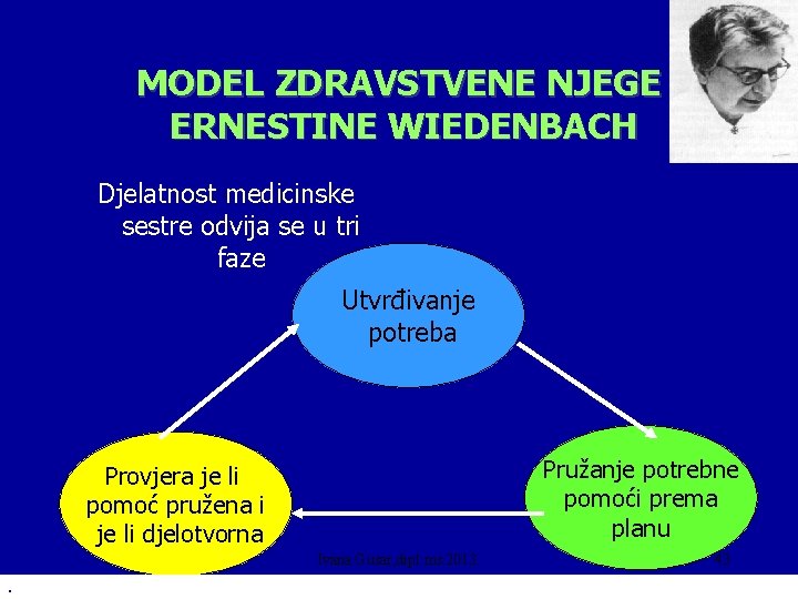 MODEL ZDRAVSTVENE NJEGE ERNESTINE WIEDENBACH Djelatnost medicinske sestre odvija se u tri faze Utvrđivanje