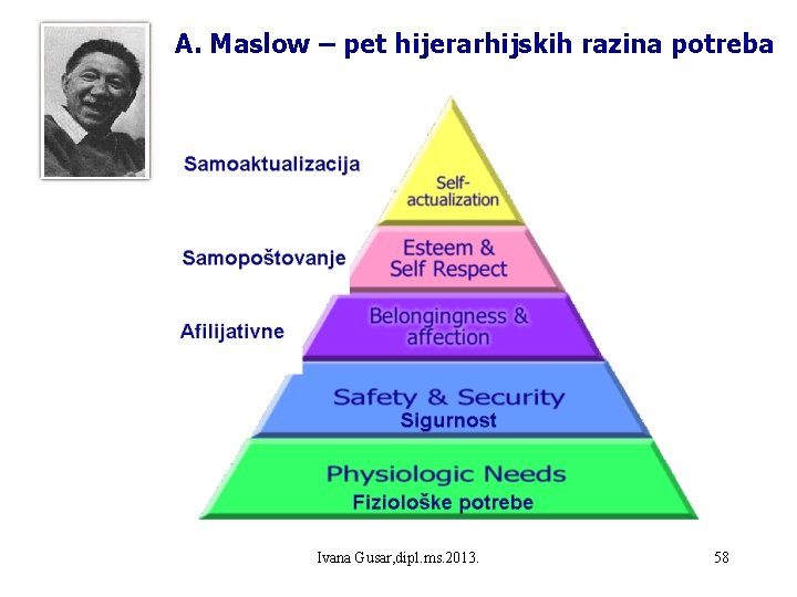 A. Maslow – pet hijerarhijskih razina potreba Ivana Gusar, dipl. ms. 2013. 58 