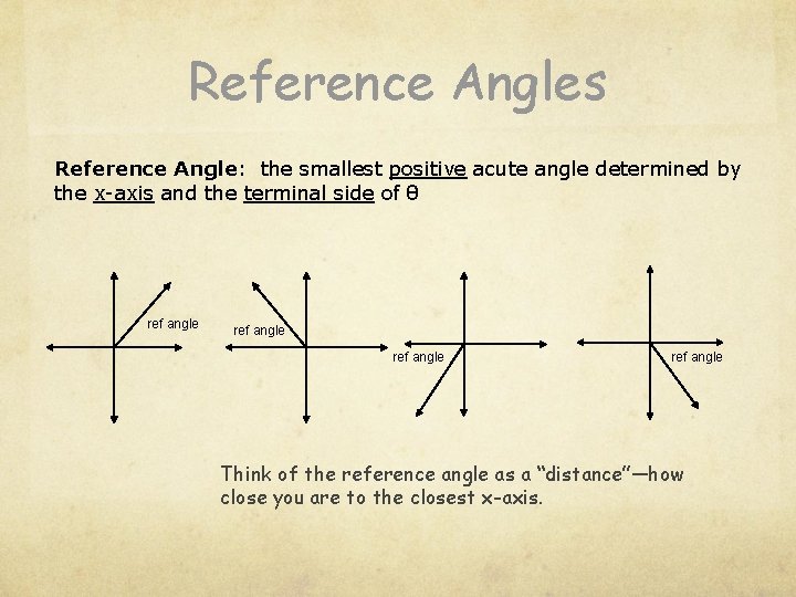 Reference Angles Reference Angle: the smallest positive acute angle determined by the x-axis and