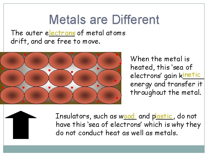 Metals are Different The outer e______ lectrons of metal atoms drift, and are free Metals are Different The outer e______ lectrons of metal atoms drift, and are free