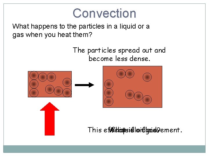 Convection What happens to the particles in a liquid or a gas when you