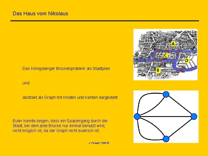 Das Haus vom Nikolaus Das Königsberger Brückenproblem als Stadtplan und abstrakt als Graph mit