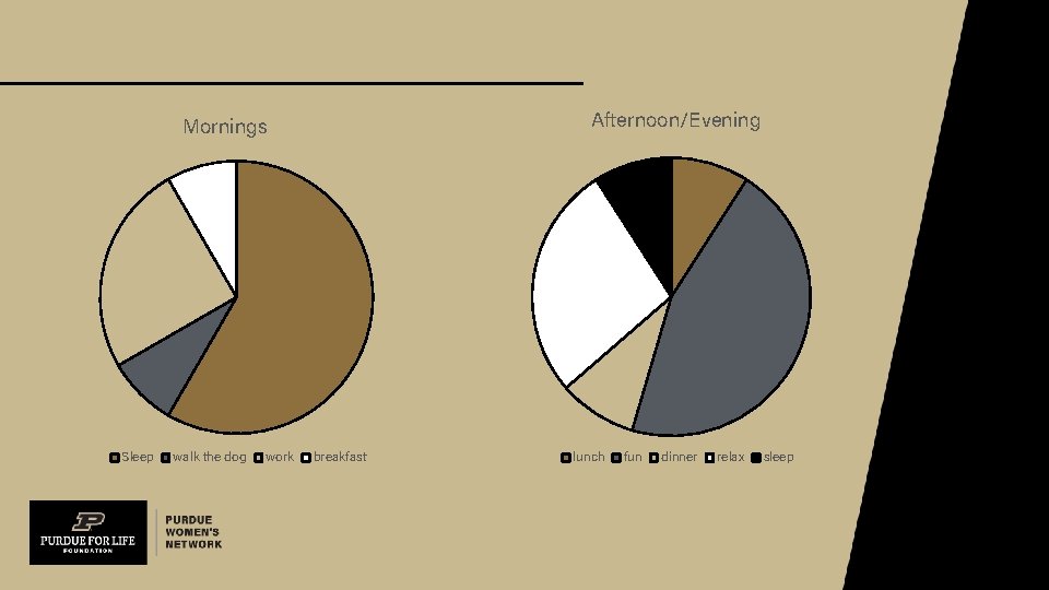 Afternoon/Evening Mornings Sleep walk the dog work breakfast lunch fun dinner relax sleep 