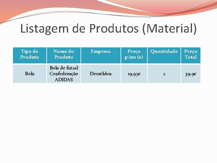 Listagem de Produtos (Material) Tipo de Produto Nome do Produto Bola de futsal Confederação