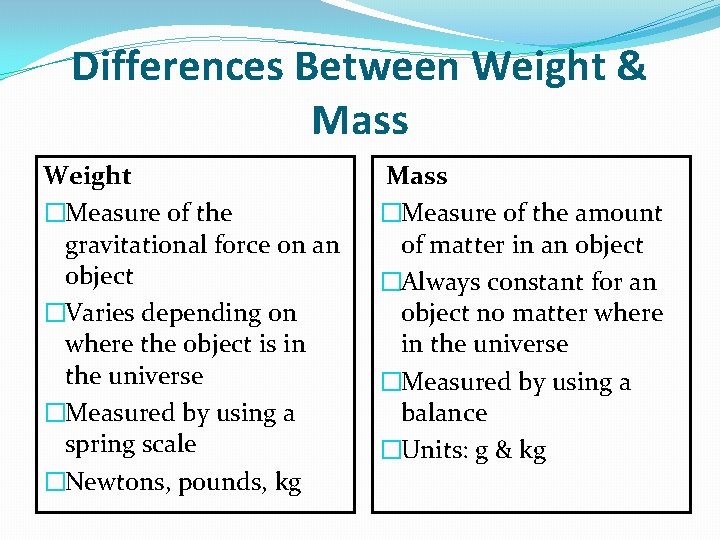 Differences Between Weight & Mass Weight �Measure of the gravitational force on an object