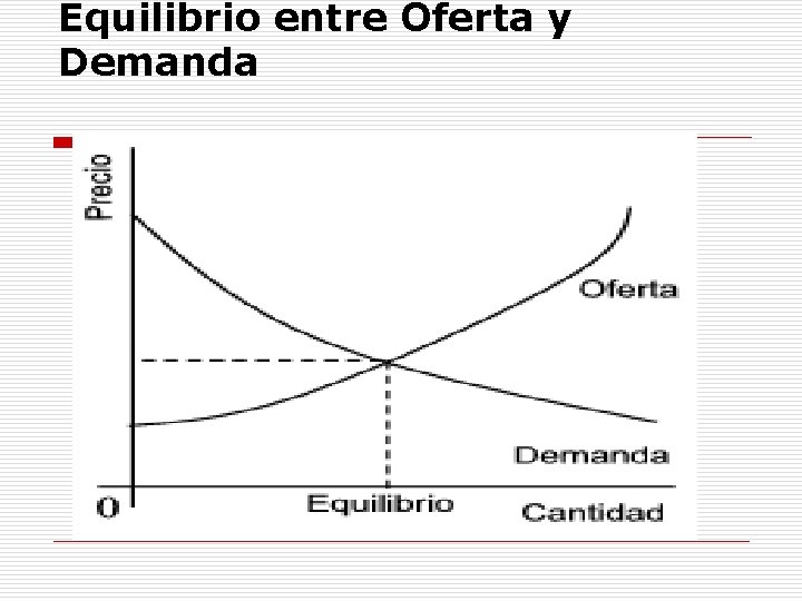 Equilibrio entre Oferta y Demanda 