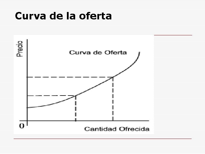 Curva de la oferta 