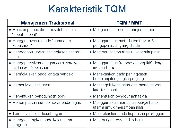 Karakteristik TQM Manajemen Tradisional TQM / MMT Mencari pemecahan masalah secara “cepat – tepat”