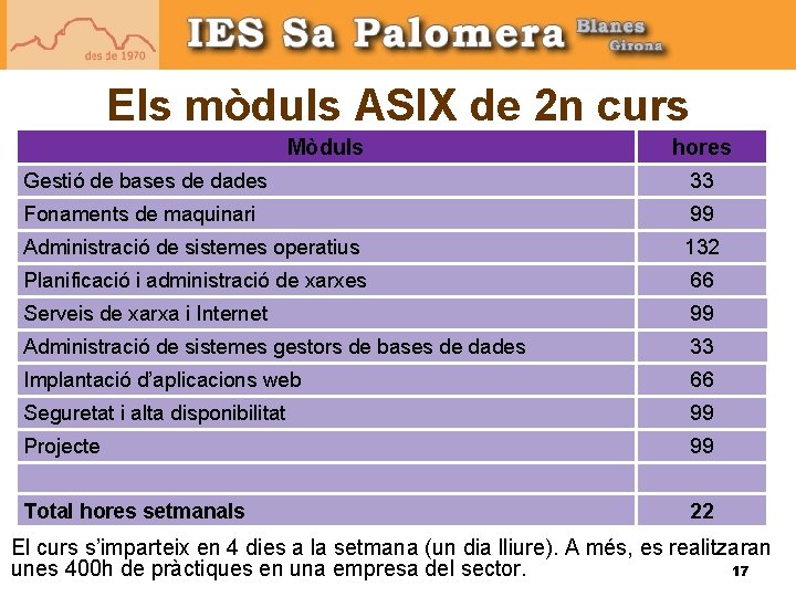 Els mòduls ASIX de 2 n curs Mòduls hores Gestió de bases de dades Els mòduls ASIX de 2 n curs Mòduls hores Gestió de bases de dades