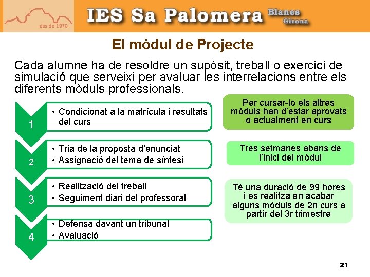 El mòdul de Projecte Cada alumne ha de resoldre un supòsit, treball o exercici El mòdul de Projecte Cada alumne ha de resoldre un supòsit, treball o exercici