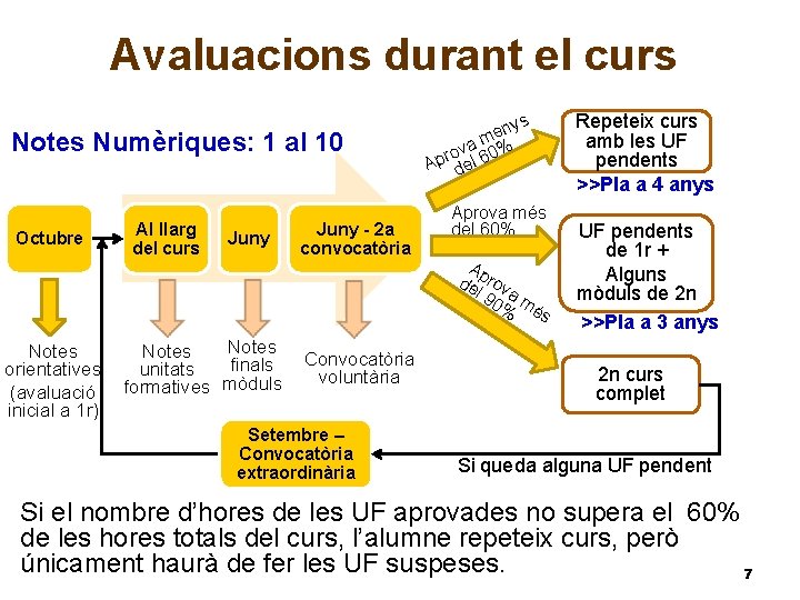 Avaluacions durant el curs Notes Numèriques: 1 al 10 Octubre Notes orientatives (avaluació inicial Avaluacions durant el curs Notes Numèriques: 1 al 10 Octubre Notes orientatives (avaluació inicial