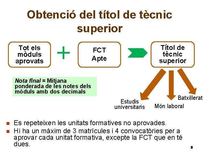 Obtenció del títol de tècnic superior Tot els mòduls aprovats Títol de tècnic superior Obtenció del títol de tècnic superior Tot els mòduls aprovats Títol de tècnic superior