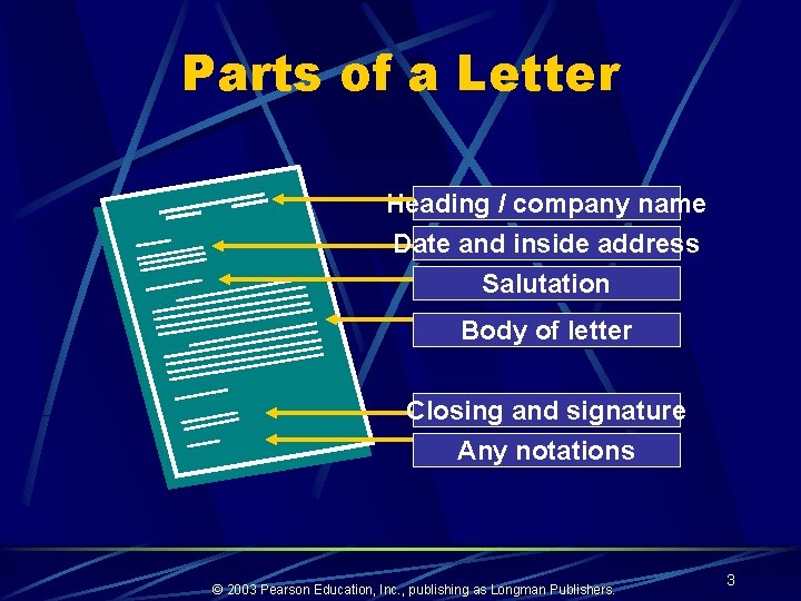 Parts of a Letter Heading / company name Date and inside address Salutation Body