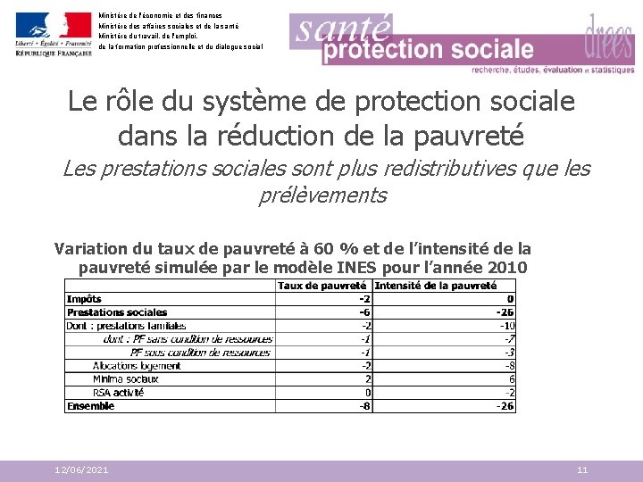 Ministère de l'économie et des finances Ministère des affaires sociales et de la santé