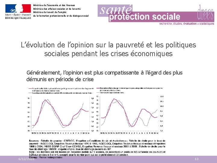 Ministère de l'économie et des finances Ministère des affaires sociales et de la santé