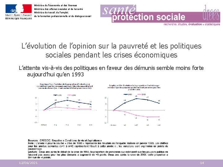 Ministère de l'économie et des finances Ministère des affaires sociales et de la santé
