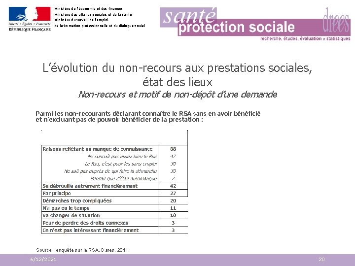 Ministère de l'économie et des finances Ministère des affaires sociales et de la santé