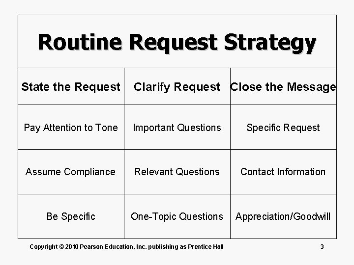 Routine Request Strategy State the Request Clarify Request Close the Message Pay Attention to