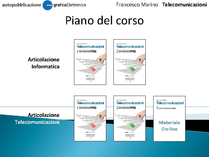 autopubblicazione Francesco Marino Telecomunicazioni Piano del corso Articolazione Informatica Articolazione Telecomunicazioni Materiale On-line 