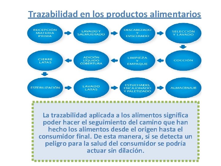 Trazabilidad en los productos alimentarios La trazabilidad aplicada a los alimentos significa poder hacer