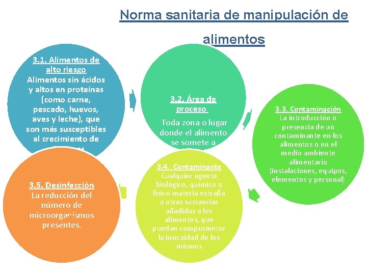 Norma sanitaria de manipulación de alimentos 3. 1. Alimentos de alto riesgo Alimentos sin