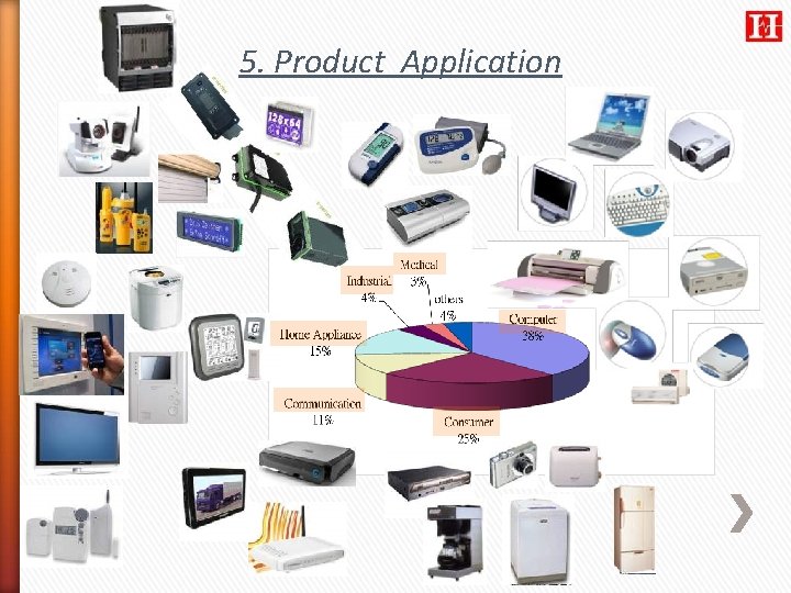 5. Product Application 